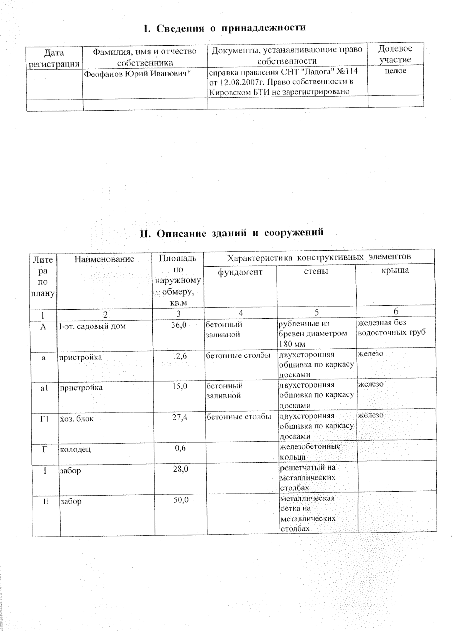 Технический паспорт (лист 2)